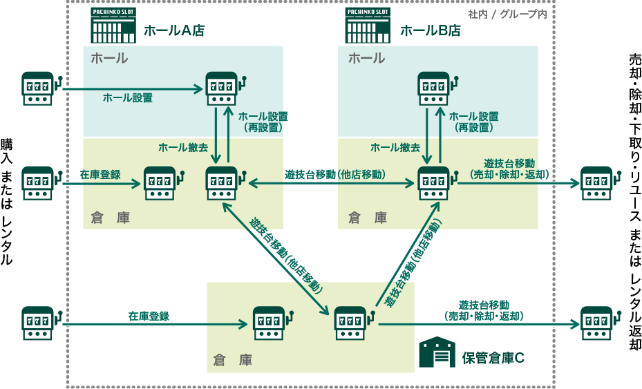 申請書類で行う管理業務の流れ