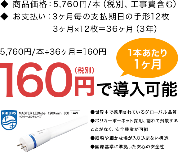 1本あたり１ヶ月160円(税別)で導入可能