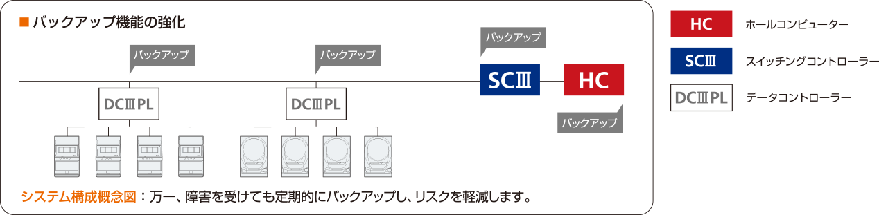 ボルフォースネオ