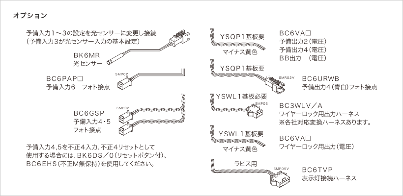 オプション