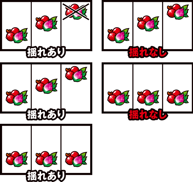 チャンス目