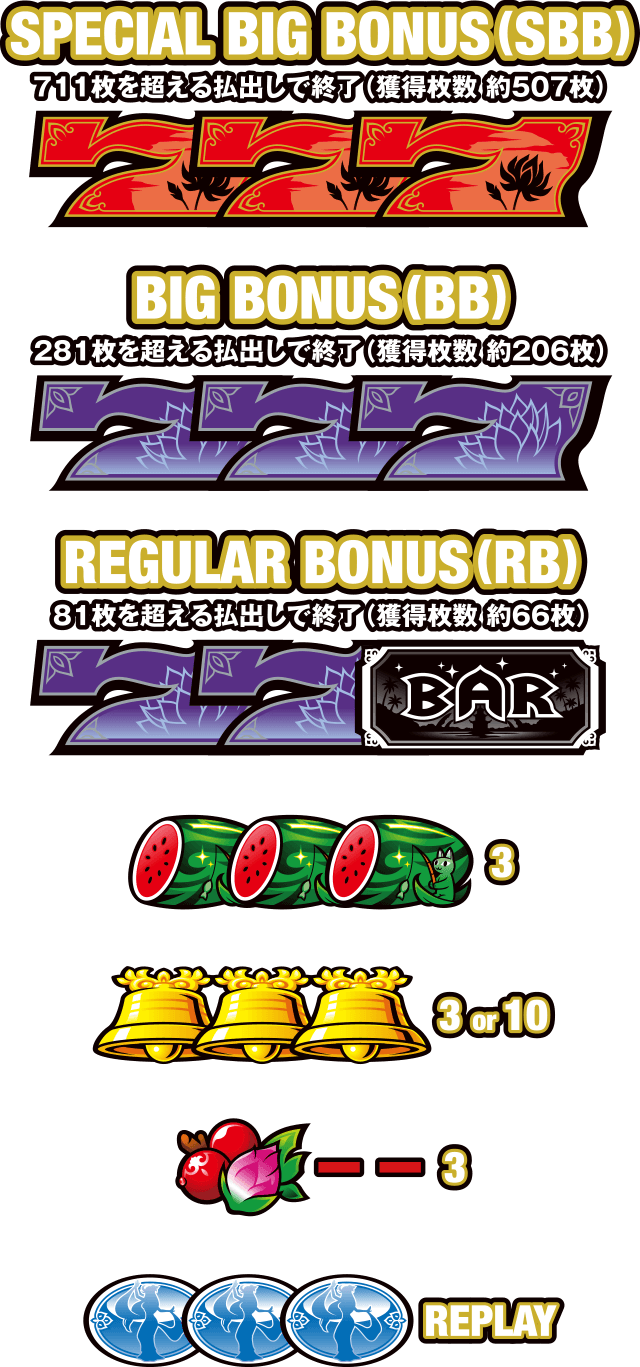 配当表
