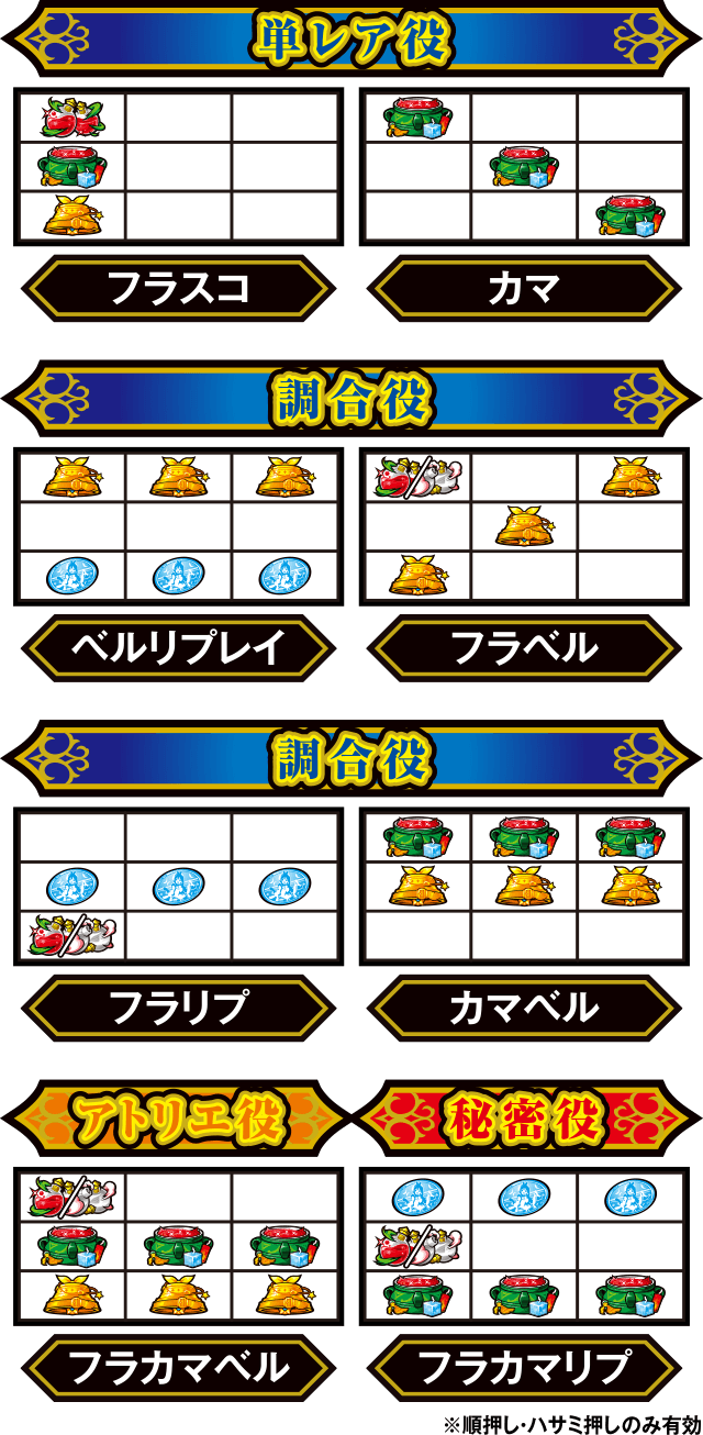 チャンス目