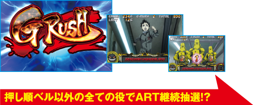 G-RUSHは1セット40ゲーム+αのART