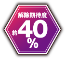 解除期待度 約40%