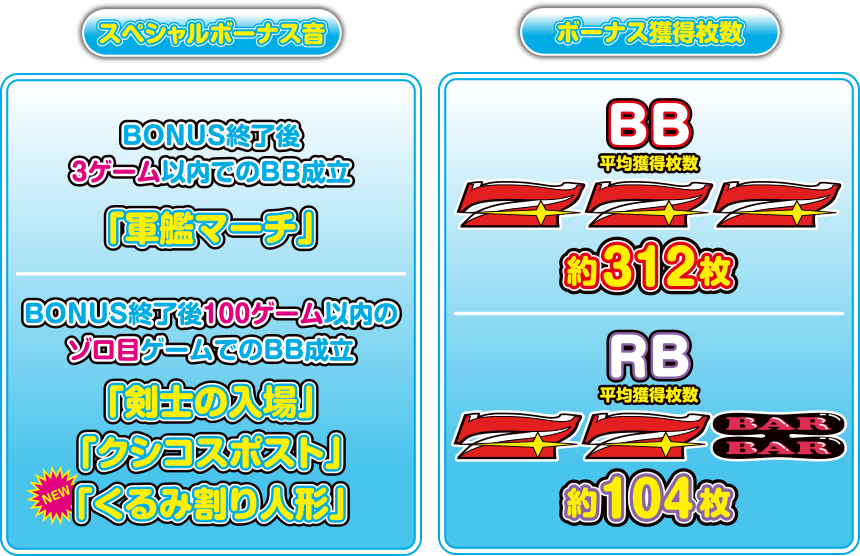 スペシャルボーナス音　ボーナス獲得枚数