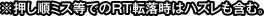 ※押し順ミスでのRT転落時はハズレも含む。