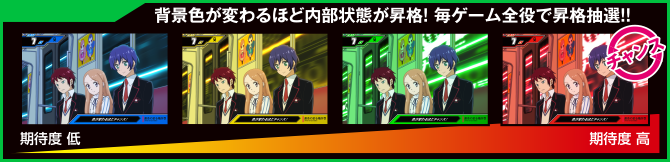 背景色が変わるほど内部状態が昇格!毎ゲーム全役で昇格抽選!!