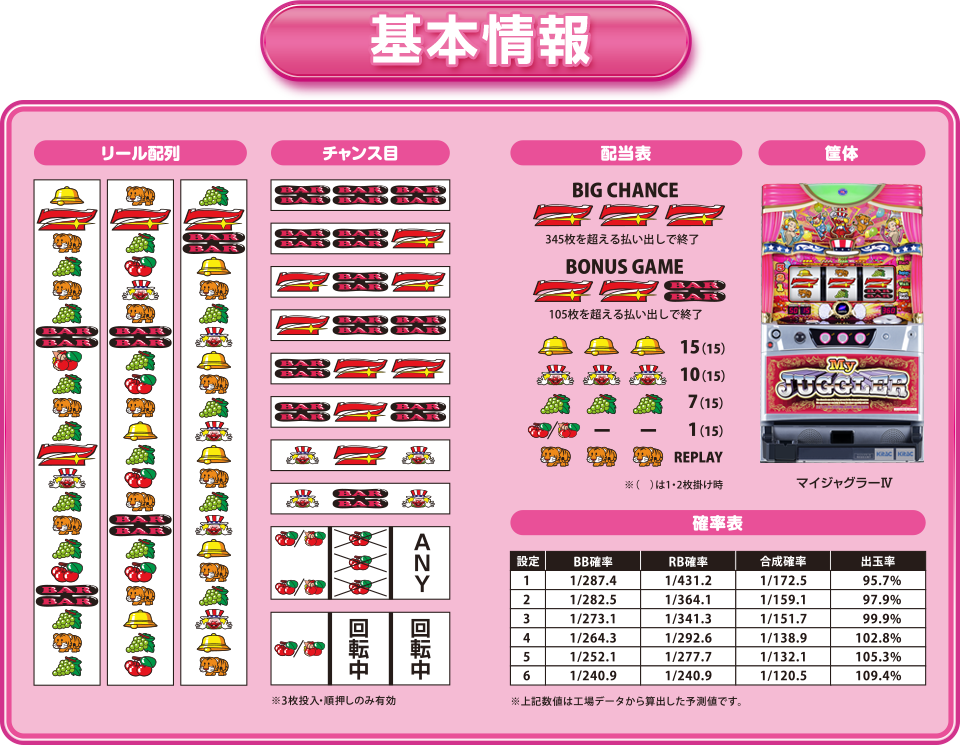 告知タイミング、チェリー同時抽選