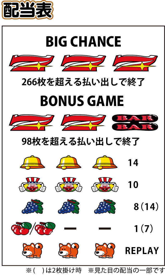 ファンキージャグラー専用！！ パチスロ製品情報｜株式会社北電子