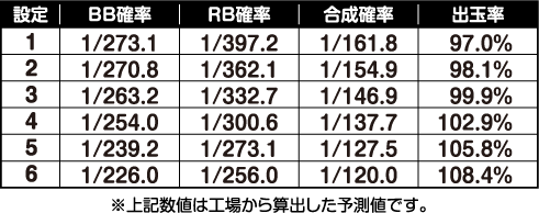 上記数字は工場から算出した予測値です。