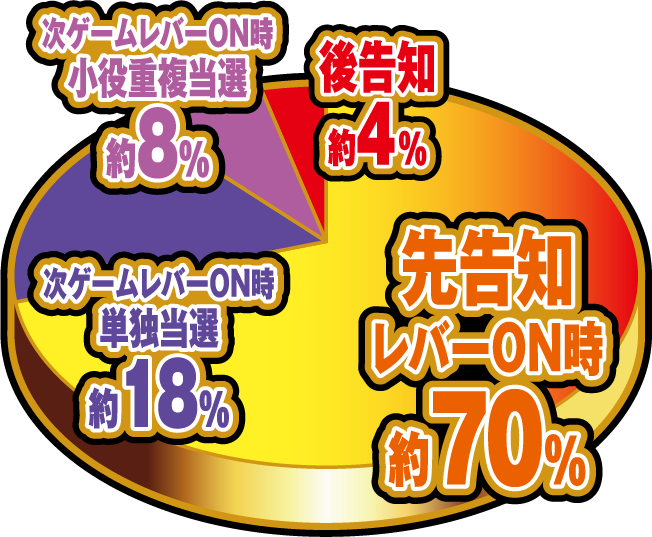 キングクリエーター30｜株式会社 北電子