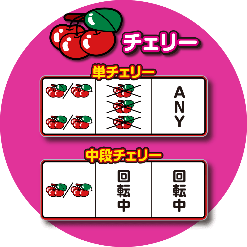 チェリー