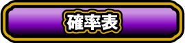 確立表