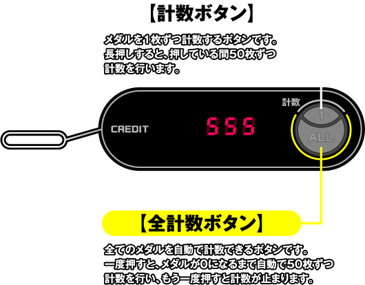 計数ボタン、全計数ボタン