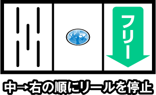 中→右の順にリールを停止