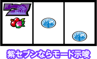 紫セブンならモード示唆