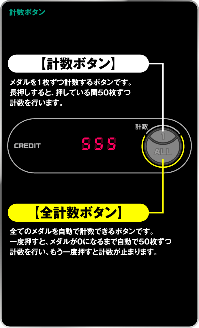 計数ボタン