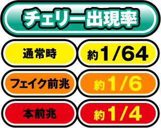 チェリー出現率