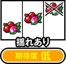 期待度 低
