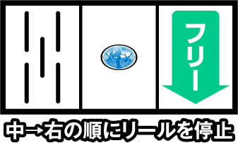 中→右の順にリールを停止