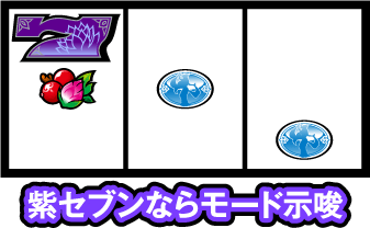 紫セブンならモード示唆