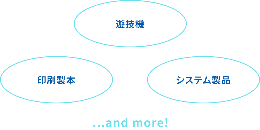 事業領域